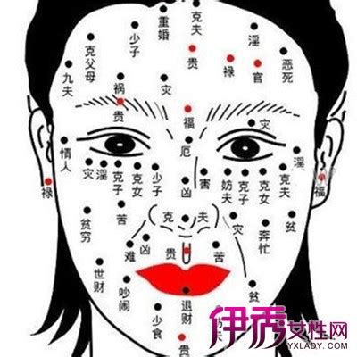 右眼角下有痣女